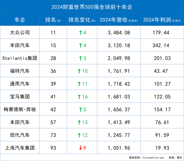 世界500强企业排名(2021最新名单)=世界500强企业排行榜揭晓