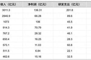 阿维塔能否打破增程落后论？