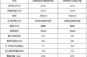 岚图知音长续航超充版和丐版阿维塔07，谁更胜一筹？