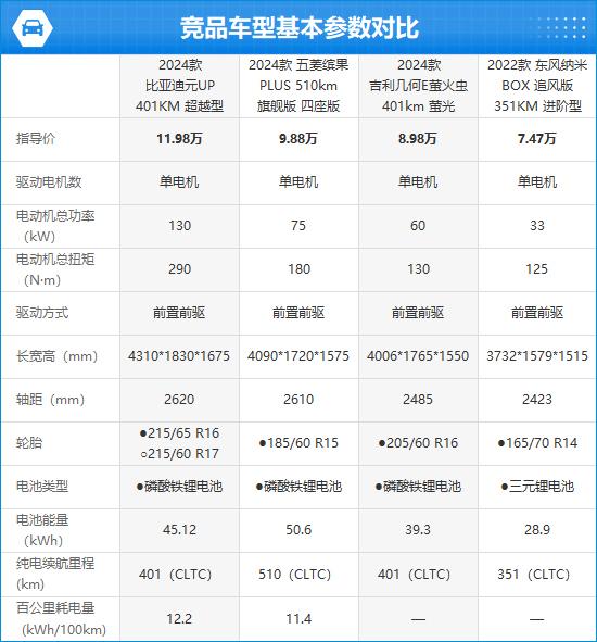 比亚迪e2参数图片