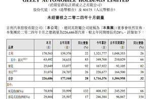 吉利汽车10月销量创新高，银河品牌和纯电动汽车表现抢眼