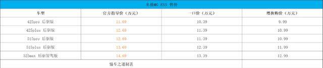 每天车闻：上海联交所：阿维塔明确2026年上市计划