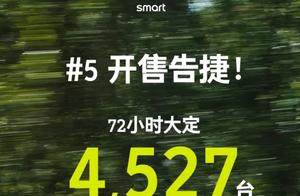 smart精灵#5上市72小时大定4527台，超长续航豪华版最受欢迎 ！