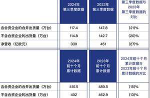 Stellantis集团第三季度财报：净营收下滑，但新车型订单表现强劲