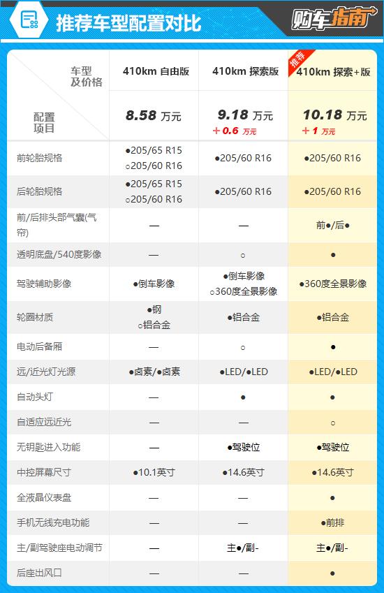 吉利preface参数图片