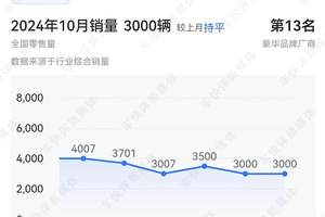 10.98万起，吉利银河星舰7 EM-i开启预售，瞄准比亚迪宋Pro DM-i