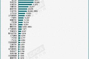 蔚来财报披露，三季度亏损51亿！每日净亏5666万，蔚来没有未来？