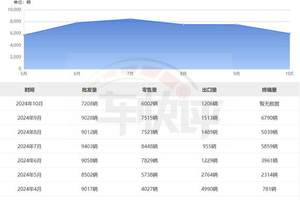 用户信赖为本，高质量发展为核 一汽红旗加速冲刺新能源赛道