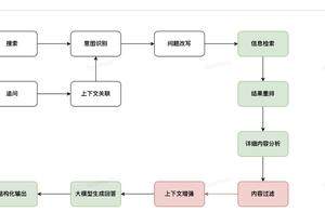 京东金融推出AI智能问答助手，为用户投资提供专业决策支持