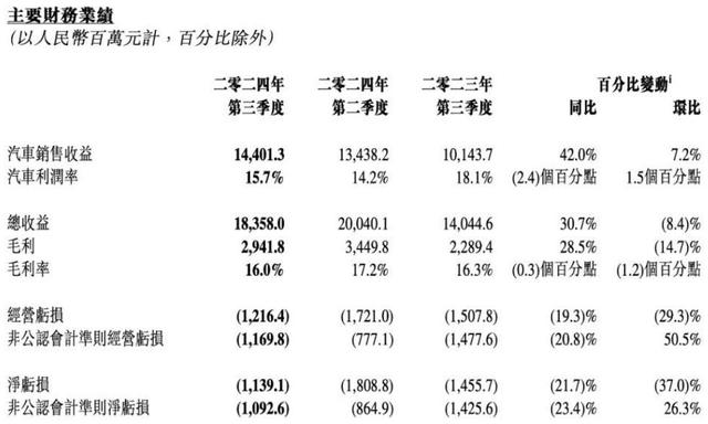 领克并入极氪，这里到底是个啥故事？