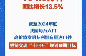 我国每万人口高价值发明专利拥有量达14件