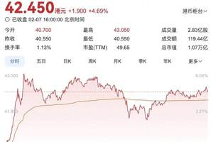 15万左右SUV如何选？卡罗拉锐放硬刚途岳新锐，均配备17英寸轮圈