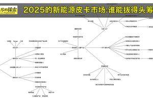 2025 的新能源皮卡市场，谁能拔得头筹 ？