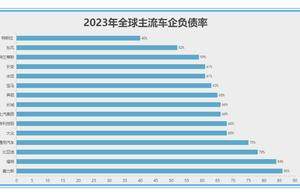 比亚迪负债风险高？别被误导！一文看懂中国车企负债真相