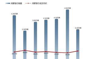 11家车企1月销量出炉：小鹏超过理想，“四界”累计超3.4万辆