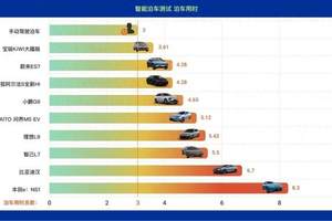 纯电718渲染图，PPE架构，车身再加长！