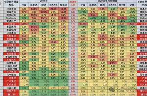 中国汽车市场份额创历史新高，全球影响力显著提升