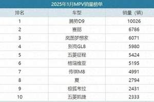 昊铂HT泰国销冠背后的成功密码：高端定位与上流社会的选择