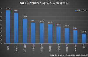 比亚迪凭借硬核实力，强势斩获“三冠王”