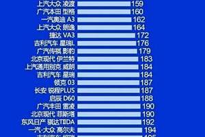 零百加速2.7秒，汉 LEV /唐 LEV首搭e平台，预售27万/28万起！