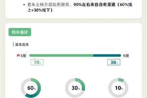 腾势全尺寸SUV N9上市定档3月21日，预售45万起，直面竞争问界M9