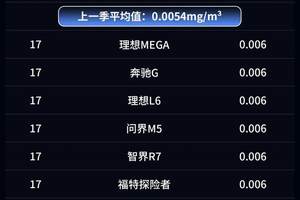 星纪元ES增程全球上市15.28万起，奇瑞外卷军团“收你们来了”