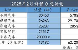 2月“新造车六强”排位赛，小鹏竟是MVP  |  星车场