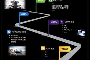 沃尔沃XC60对比奥迪Q5L，同样优惠15万，谁是豪车性价比之王