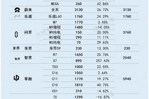 新款吉普指南针（Jeep Compass）全球首发预告  提供多种动力选择