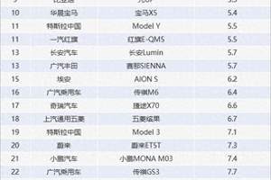 大众途昂ProVS福特锐界L，谁更胜一筹？看完配置对比，心中有数了