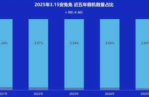 2025假机在线坑爹！看到品牌名笑崩了