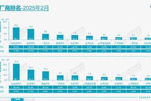 2025款小鹏G6最低17.68万起，G9卖24.88万，选哪个版本合适？