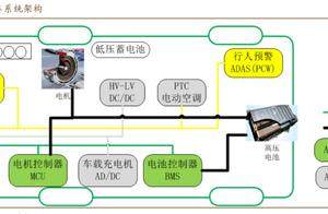 燃油车智驾落后新能源车，根源在哪？