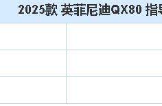 全新英菲尼迪 QX80 上市！售 119.80 万起