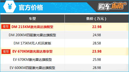 质选车：广汽传祺向往S7以高价值取胜