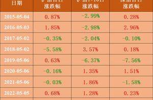 风口智库｜节后A股能否“开门红”？哪些行业上涨概率更高？专家最新研判