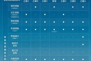 东风日产放大招！新天籁黑金版仅售12.78万起，还送全险+终身质保
