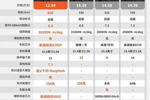 iQOO Neo10 Pro+双芯合璧，共赴电竞巅峰