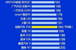 2025上海车展闭幕：共展出1366辆车，新能源车超七成