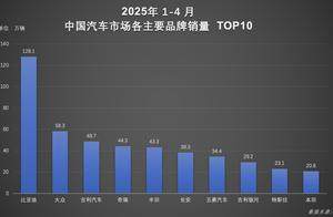 技术+市场双轮驱动！比亚迪汽车1-4月销量超128万辆