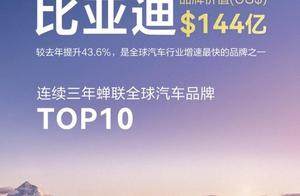 品牌价值同比飙升43.6%，比亚迪荣登2025凯度BrandZ全球汽车品牌榜第六名