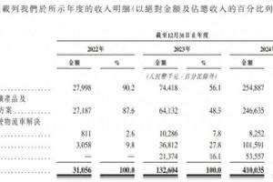 小米高管称被少数厂商碰瓷甚至攻击，行业急需建立健康竞争生态？