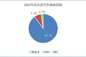 别克GL8陆尚开启交付，20-30万价位插混MPV新标杆