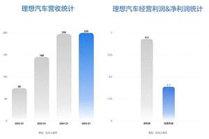 五菱星光 2025 款上市：一公里只花 5 分钱？重塑中型轿车性价比？