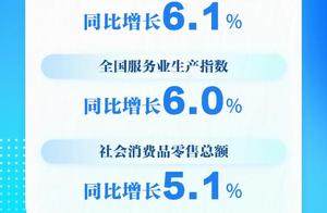 4月份国民经济顶住压力稳定增长