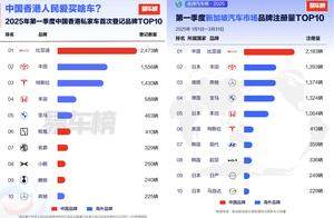 比亚迪销量狂飙，全球车市的天要变了？