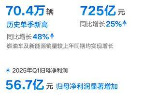 吉利汽车一季度财报公布，业绩再创新高