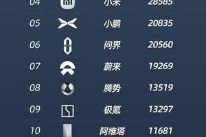 全新小鹏P7申报图曝光，外观很有未来感，可选剪刀门