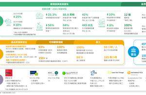 全球ESG标杆再树新典范 吉利汽车发布2024可持续发展成绩单