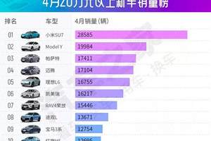 我与零跑B10的三个月：从初识到离不开，一个00后的用车体验